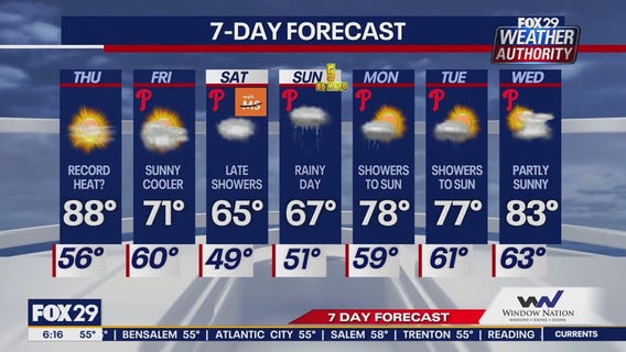 Weather Authority: Thursday morning forecast