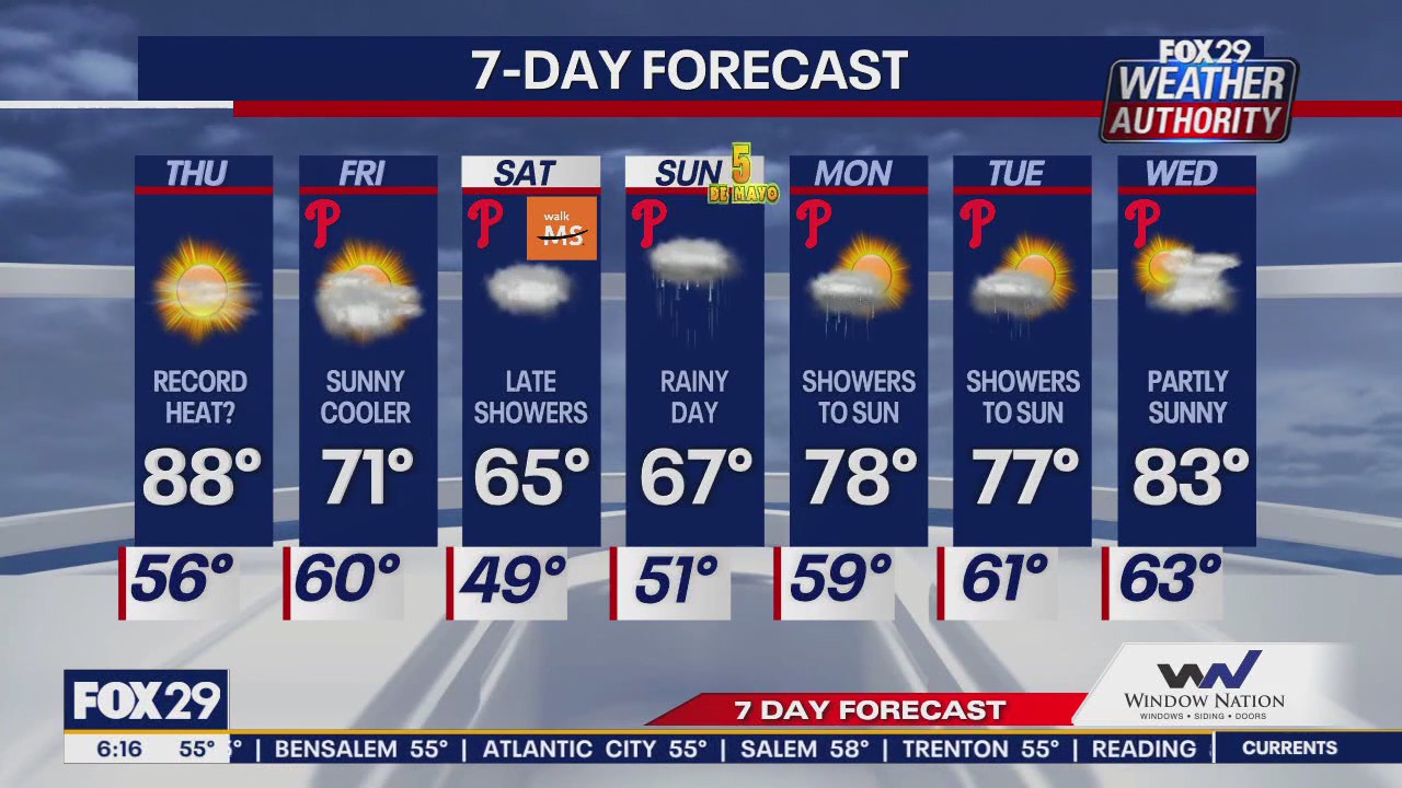 Weather Authority: Thursday morning forecast