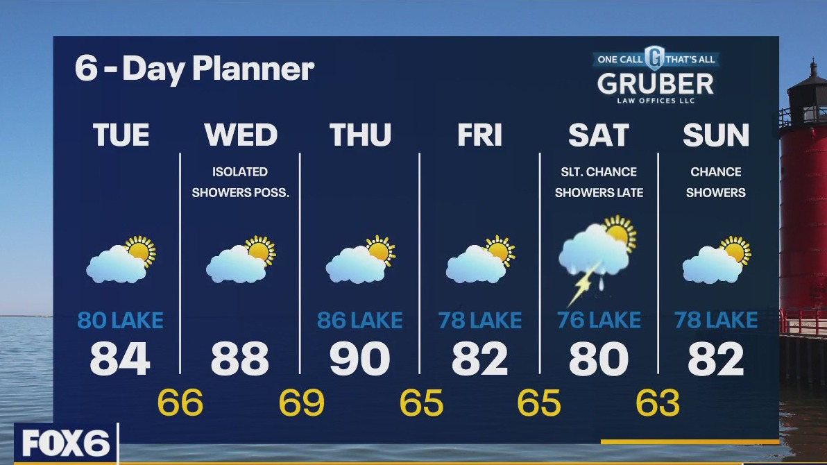 Weather webcast with Rob Haswell