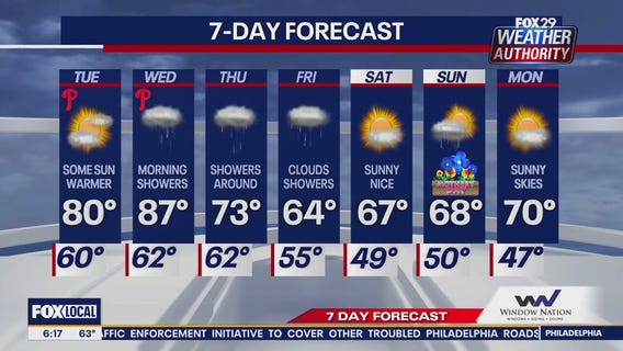 Weather Authority: Tuesday morning forecast