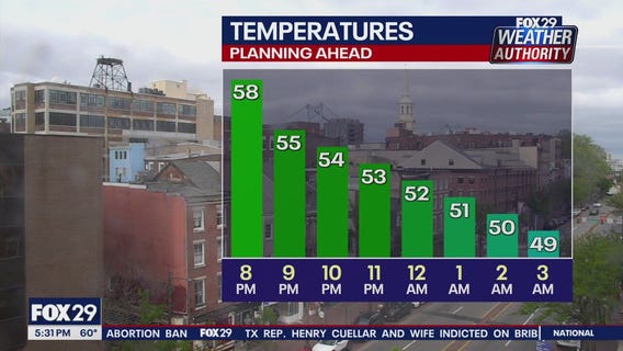 Weather Authority: 5 p.m. Friday forecast