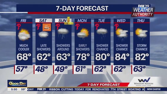 Weather Authority: Friday morning forecast