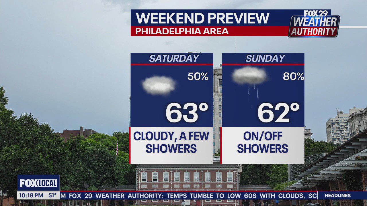 Weather Authority: 10 p.m. Friday forecast