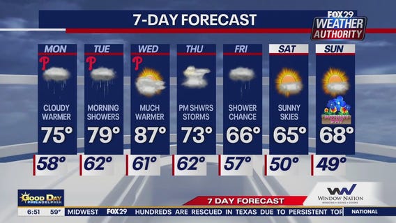Weather Authority: Monday morning forecast