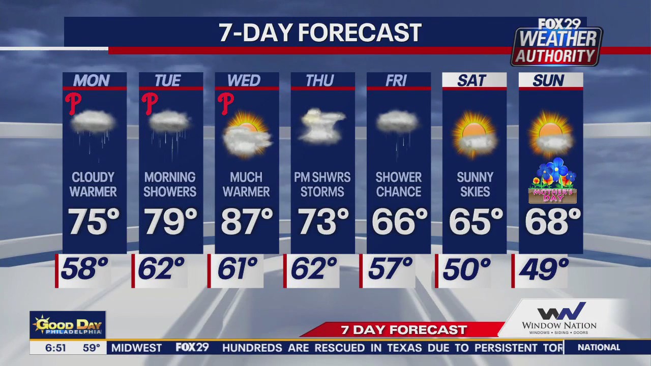 Weather Authority: Monday morning forecast