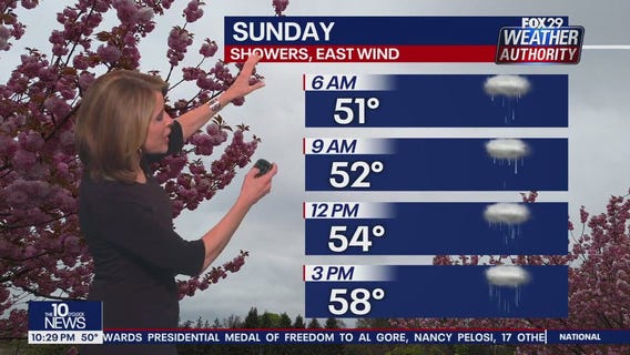 Weather Authority: 10 p.m. Saturday forecast