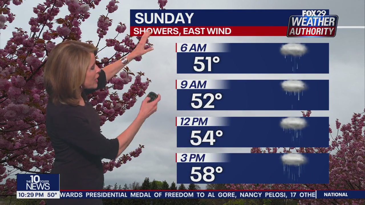 Weather Authority: 10 p.m. Saturday forecast