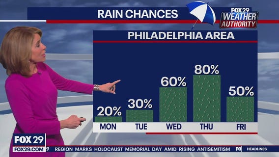 Weather Authority: Sunday night forecast