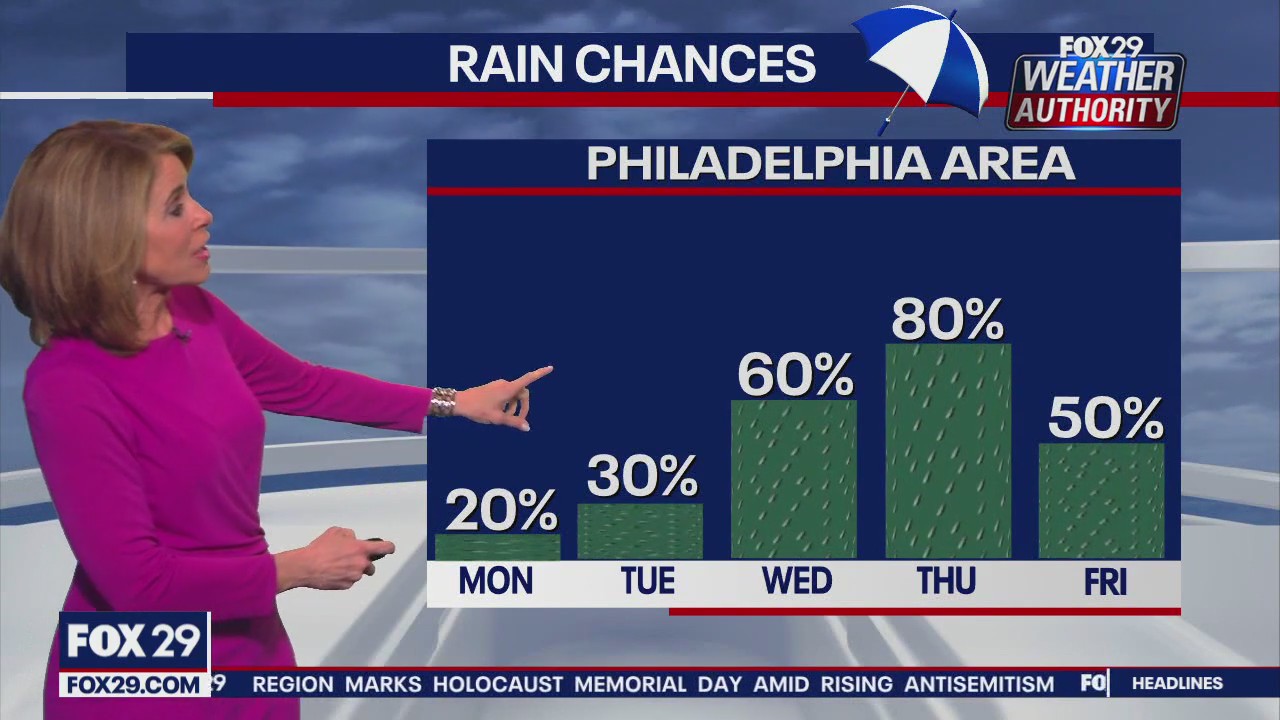 Weather Authority: Sunday night forecast