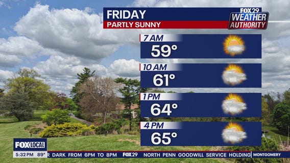 Weather Authority: 5 p.m. Thursday forecast