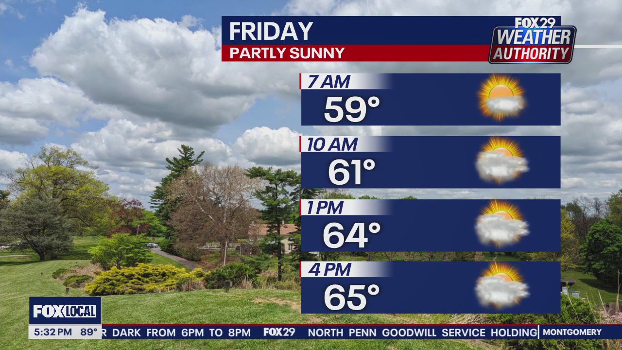 Weather Authority: 5 p.m. Thursday forecast