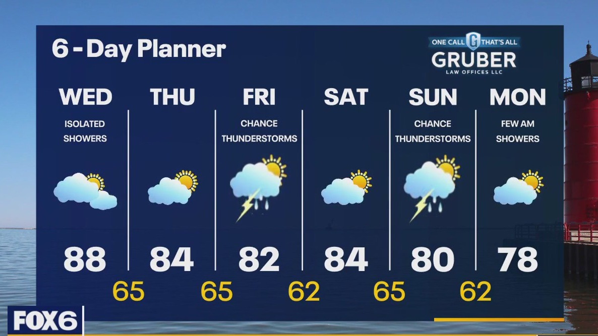 Weather webcast with Rob Haswell