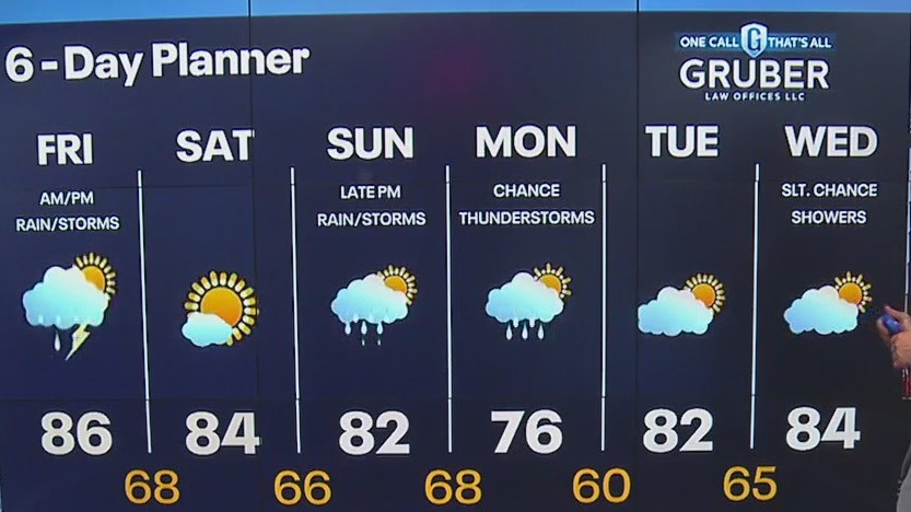 Weather webcast with Rob Haswell