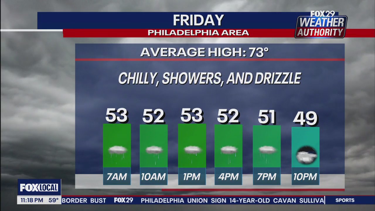 Weather Authority: 11 p.m. Thursday forecast