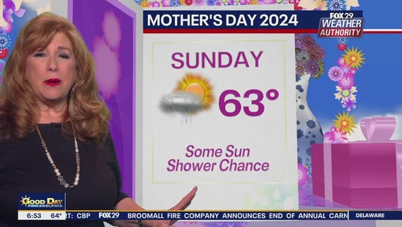 Weather Authority: Thursday morning forecast