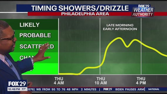 Weather Authority: 10 p.m. Wednesday forecast