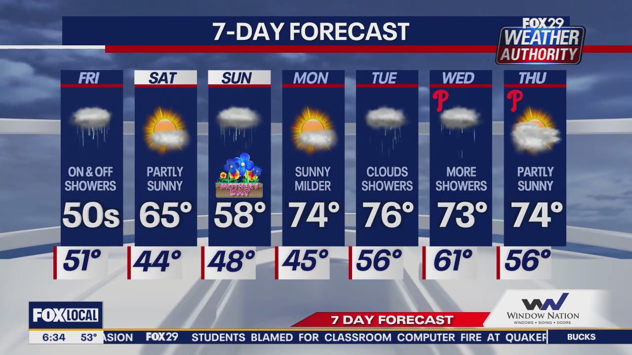 Weather Authority: Friday morning update