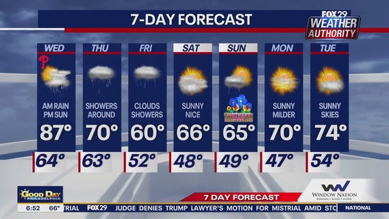 Weather Authority: Wednesday morning forecast