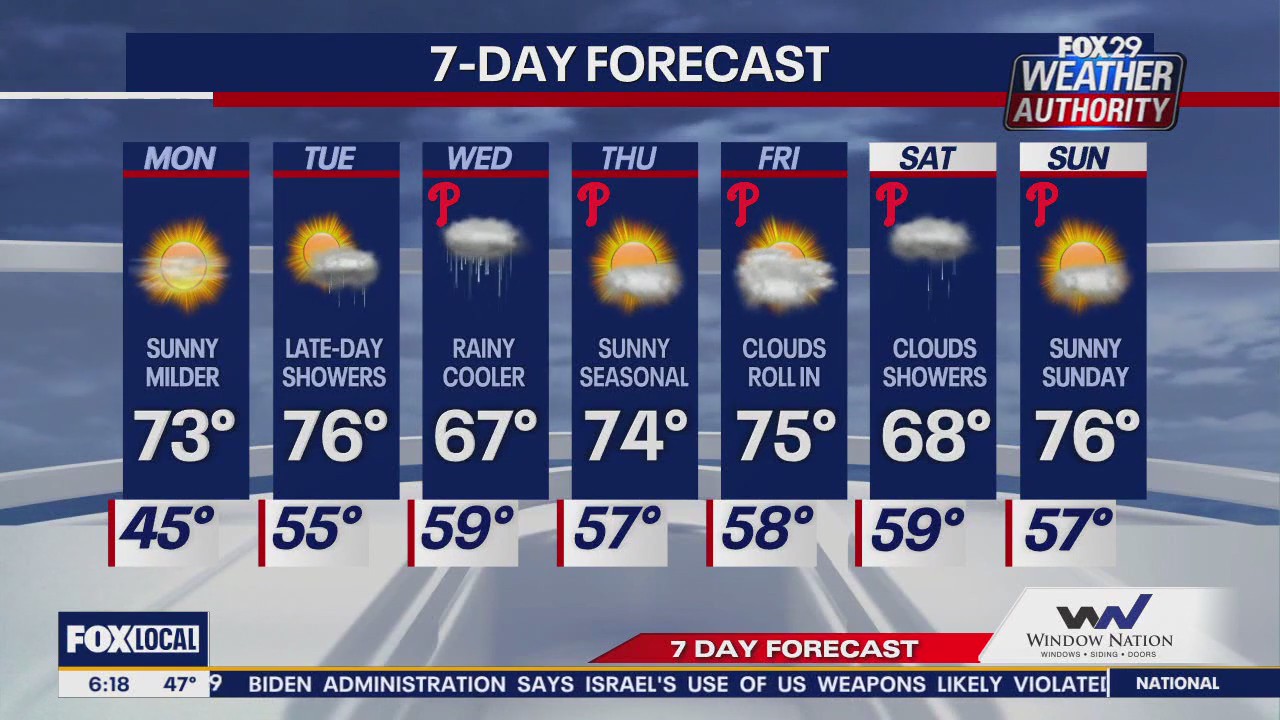 Weather Authority: Monday morning forecast