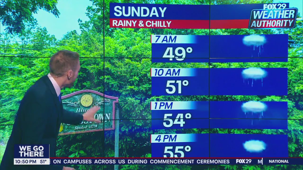 Weather Authority: 10 p.m. Saturday forecast