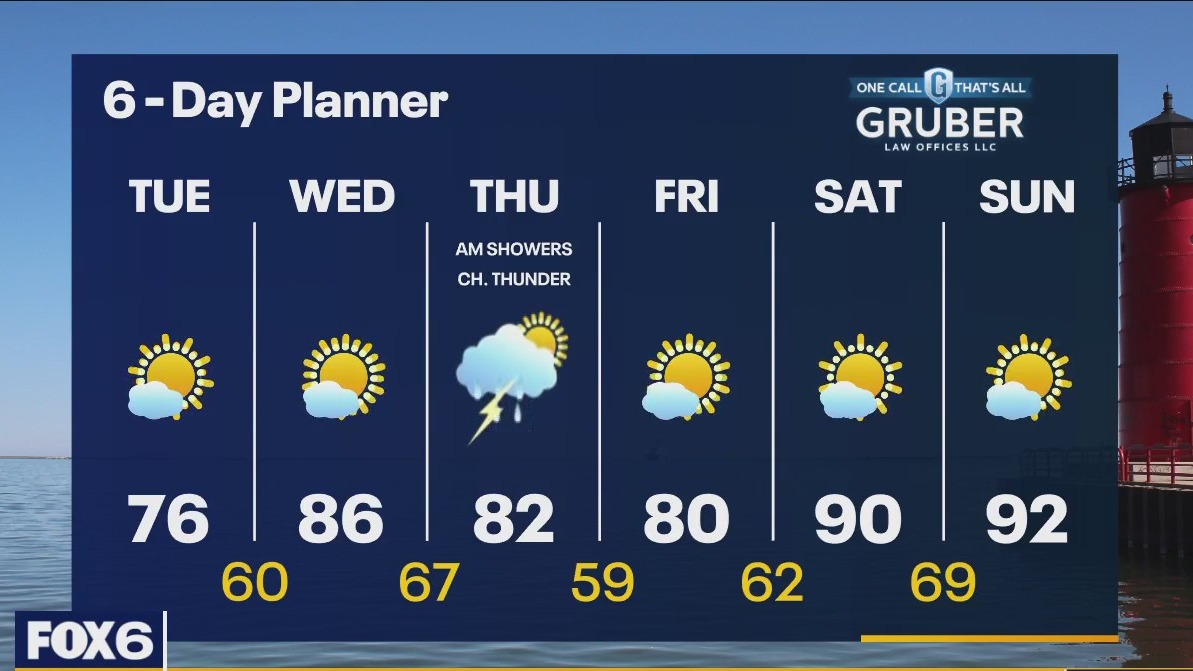 Weather webcast with Rob Haswell