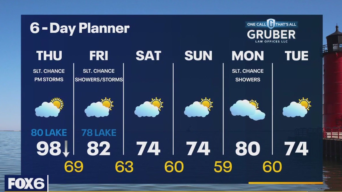 Weather webcast with Rob Haswell
