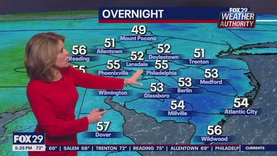 Weather Authority: 5 p.m. Monday forecast
