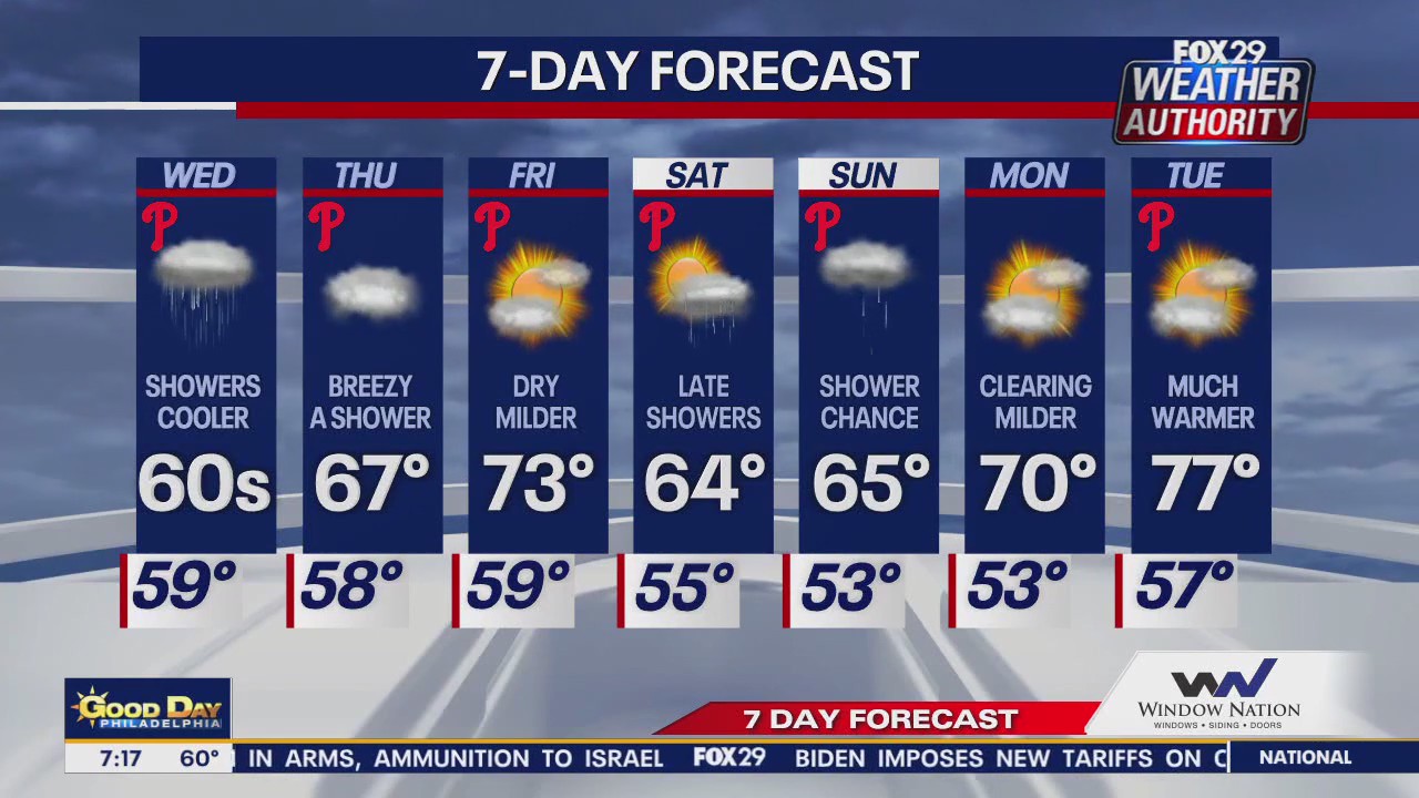 Weather Authority: Wednesday morning forecast