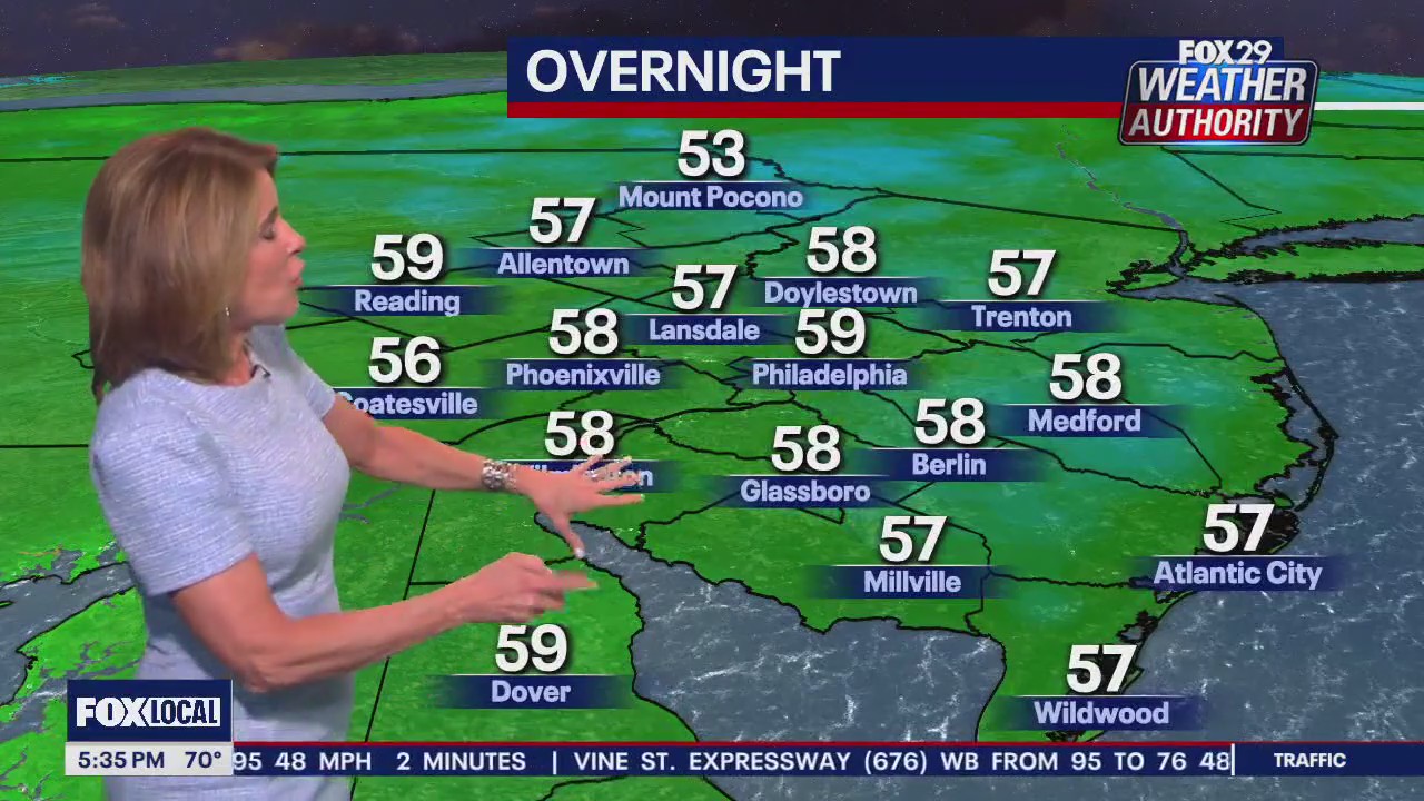Weather Authority: 5 p.m. Tuesday forecast