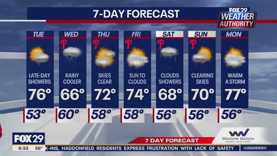 Weather Authority: Tuesday morning forecast