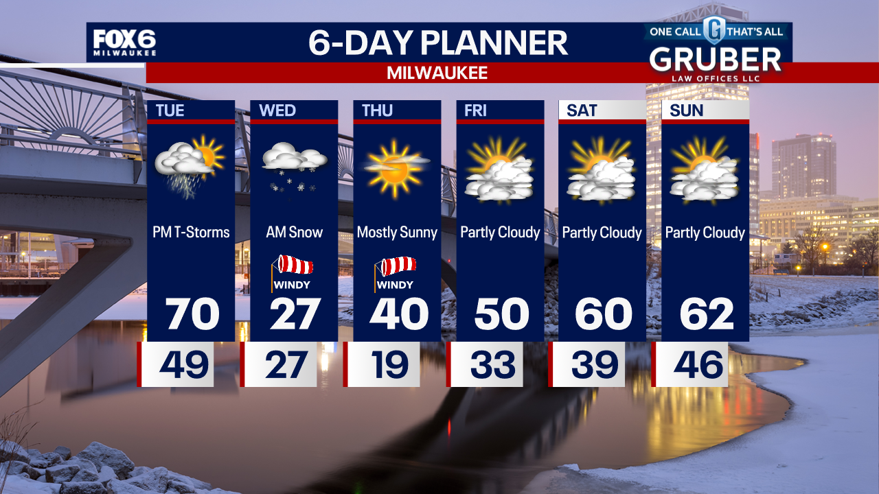 Weather Webcast with Tom Wachs