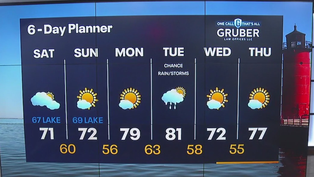 Weather Webcast with Meteorologist Lisa Michaels