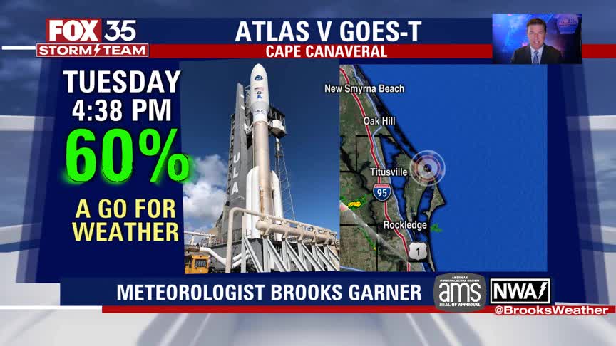 FOX 35 We Love Florida Forecast: Feb. 28, 2022