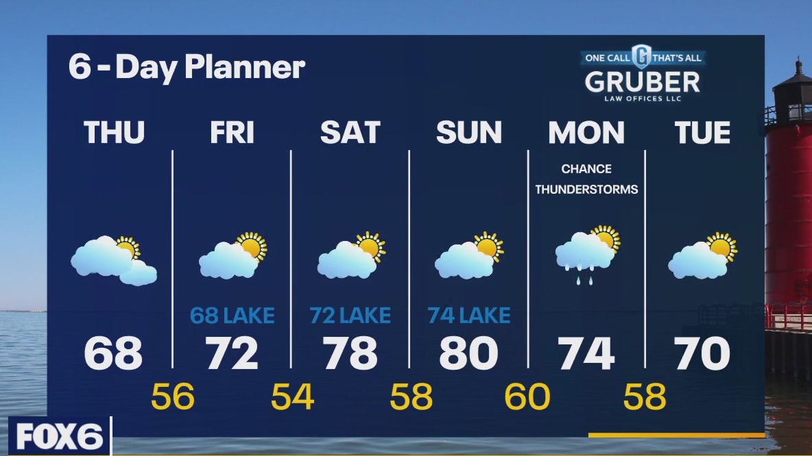 Weather webcast with Rob Haswell