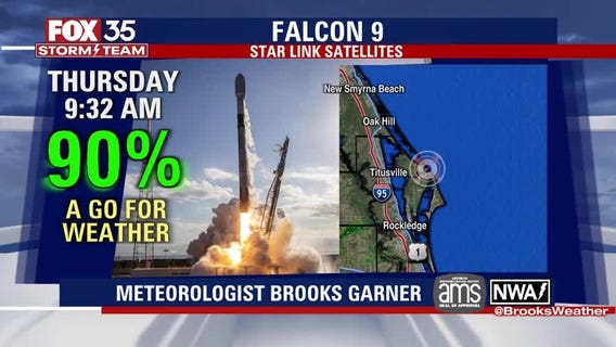 FOX 35 We Love Florida Forecast: March 2 2022