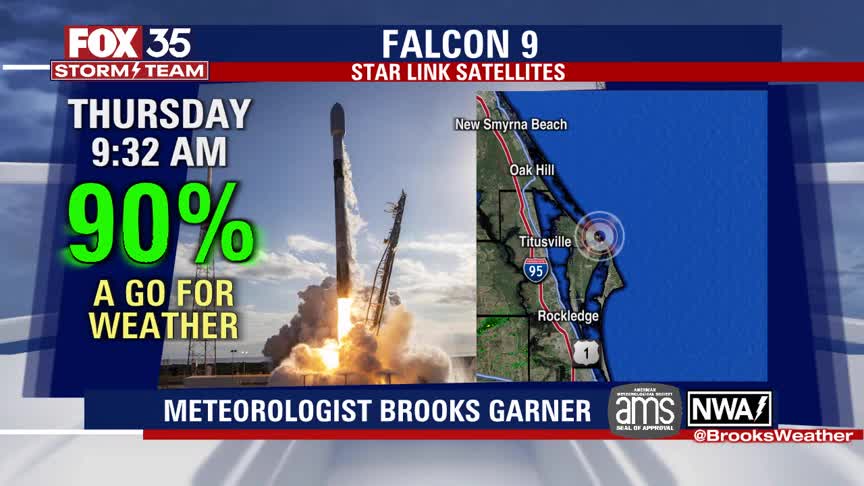 FOX 35 We Love Florida Forecast: March 2 2022