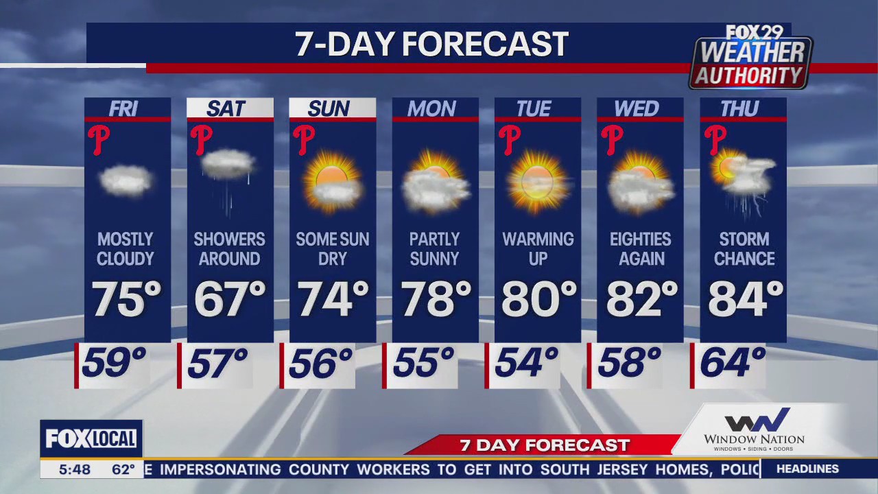 Weather Authority: Friday morning update