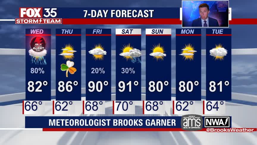 FOX 35 We Love Florida Forecast: March 15, 2021