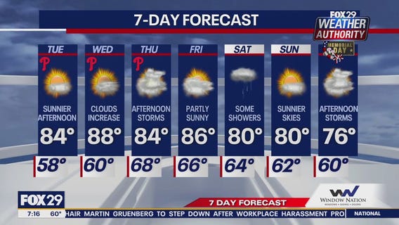 Weather Authority: Tuesday morning update