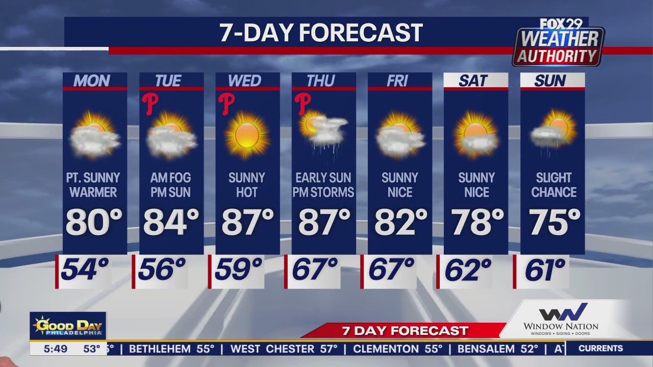 Weather Authority: Friday morning update