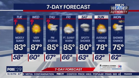 Weather Authority: Monday evening forecast