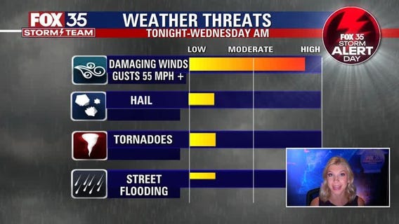 We Love Florida forecast: March 15, 2022