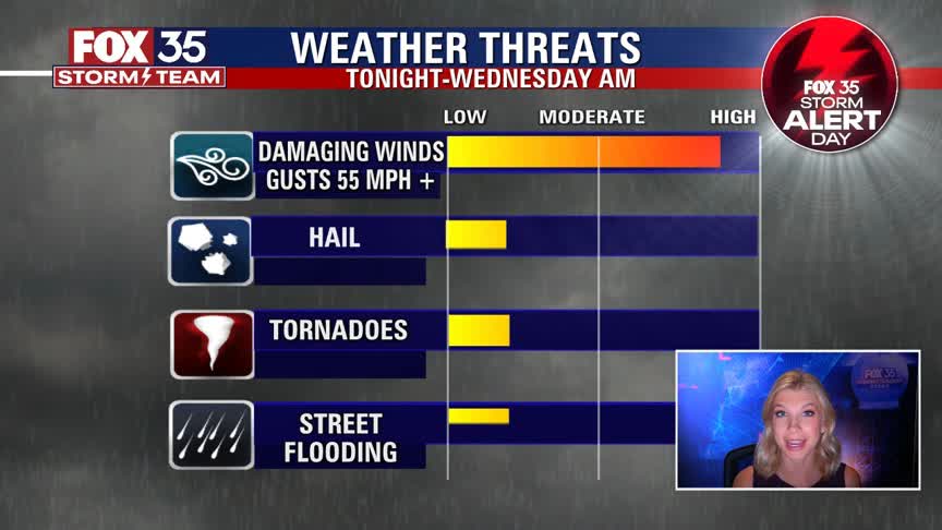 We Love Florida forecast: March 15, 2022