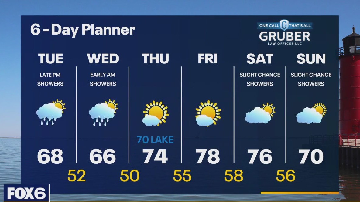 Weather webcast with Rob Haswell