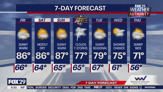 Weather Authority: Memorial Day Weekend forecast