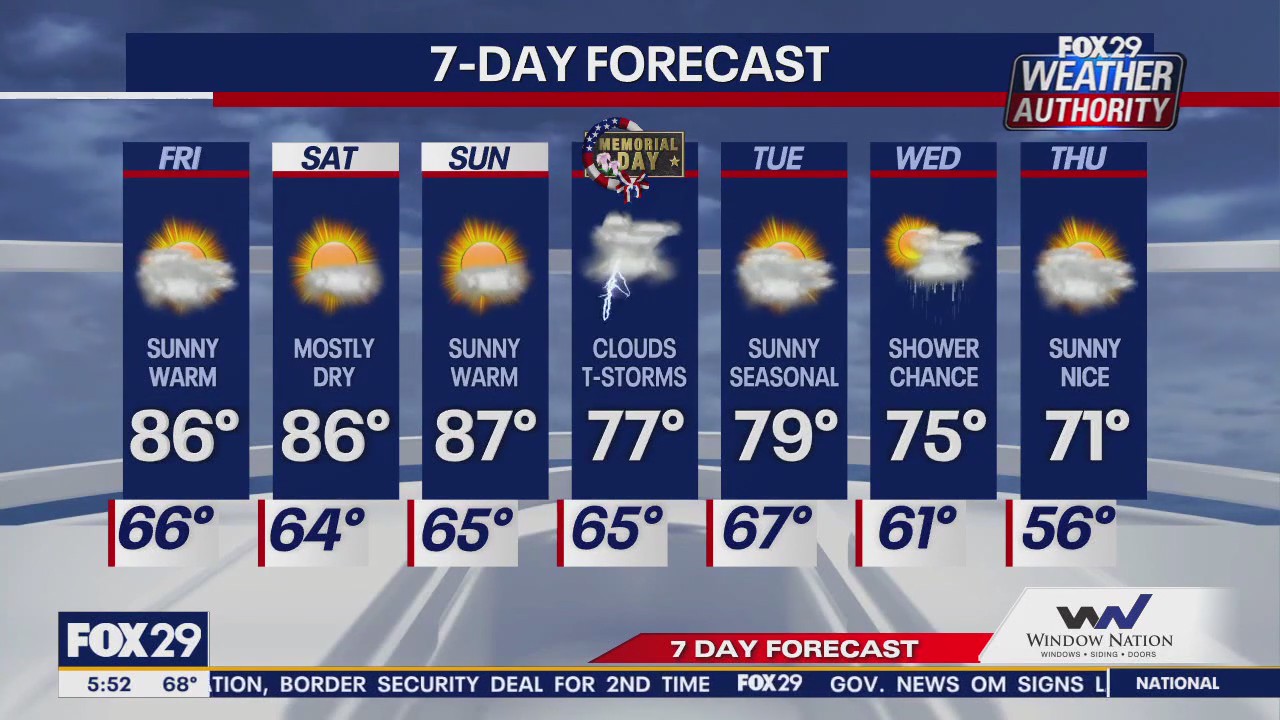 Weather Authority: Memorial Day Weekend forecast