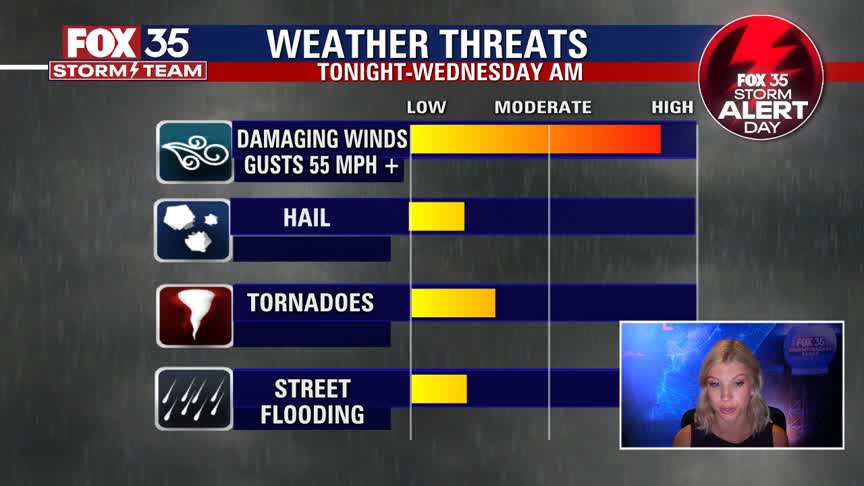FOX 35 Storm Alert Days