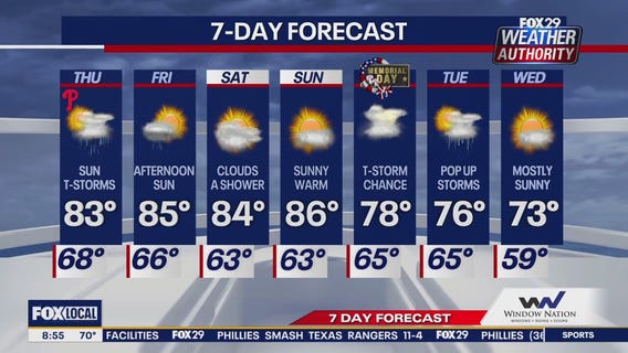 Weather Authority: Thursday morning forecast