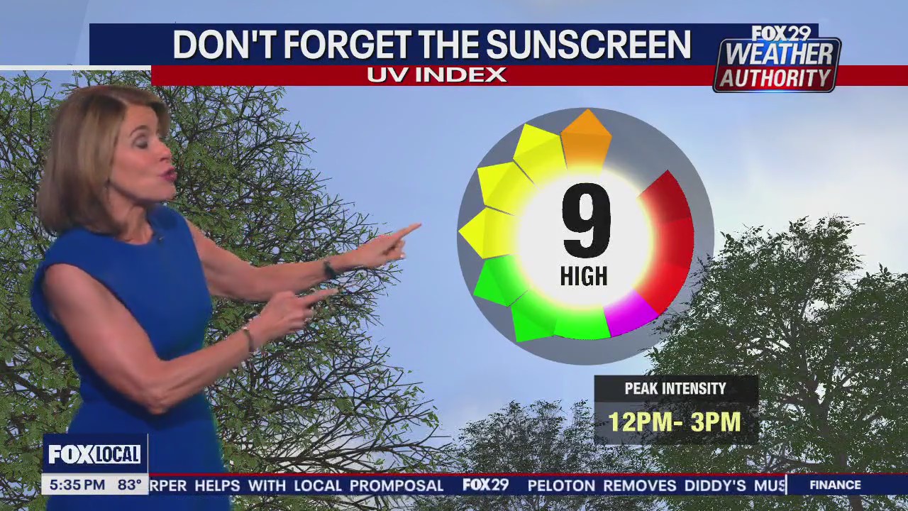 Weather Authority: 5 p.m. Tuesday forecast