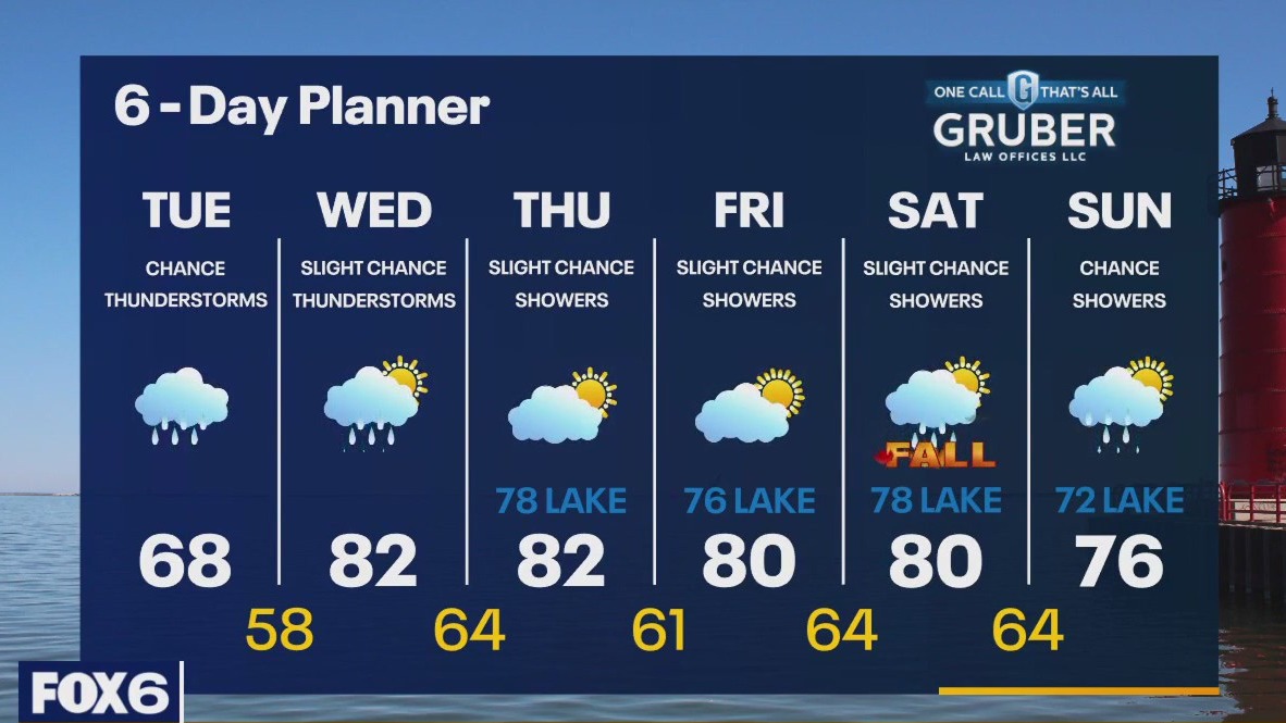 Weather webcast with Lisa Michaels